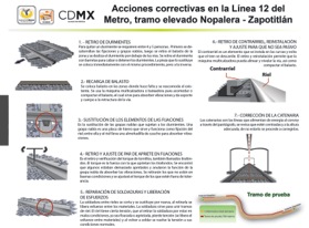 Realiza Sobse acciones para habilitar carril de pruebas de la Línea 12 del Metro