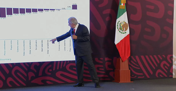 AMLO asegura solidez económica de México ante crisis global